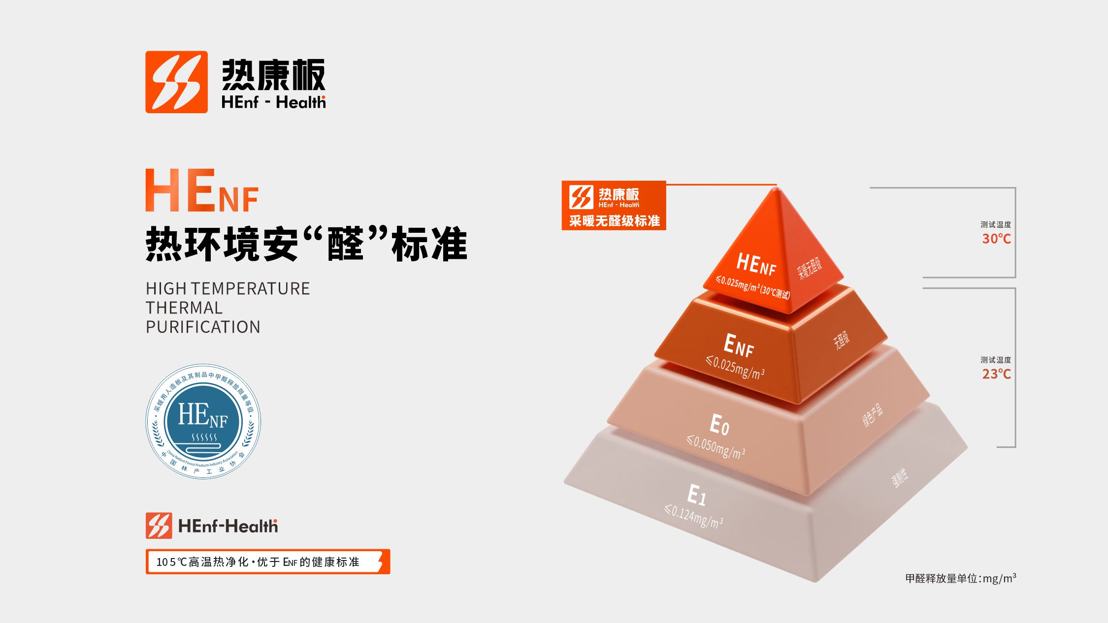 建材市场首款henf级热康板是什么样的？