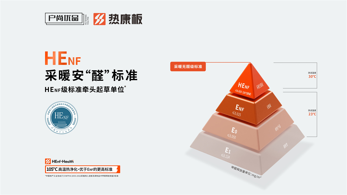 henf级热康板新品发布会
